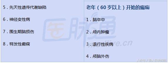 简述癫痫发作的急救护理,癫痫精神运动性发作的病因