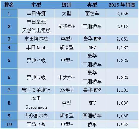 香港人买大陆的车,香港人喜欢买什么车