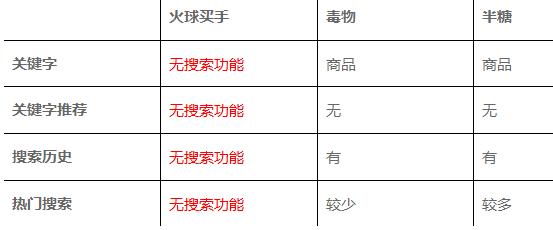 内容电商未来5年趋势,内容电商的案例分析报告