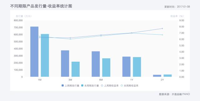 开通PANO互金周报：2016互金理财年报精华奉献