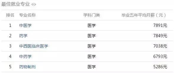 安徽大学生工资排行榜,安徽大学毕业薪酬排行