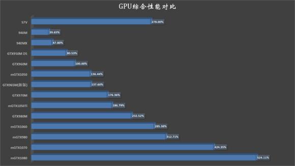 华硕rogs7v温度高,华硕rogs7vcpu80度