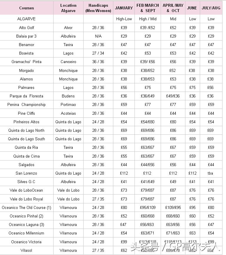 阿尔加维，葡萄酒乡的小球风光