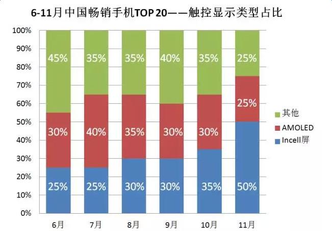 2020年全球智能手机市场十大预测,最新手机市场分析