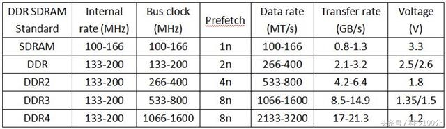 电脑内存容量和内存条的区别,电脑内存条容量作用是什么