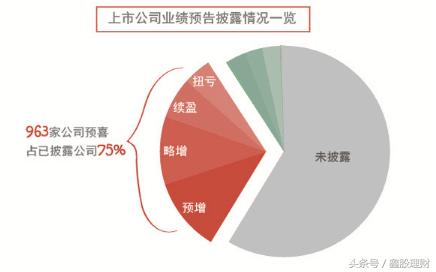 四大炒股技巧口诀,如何分析十大潜力股