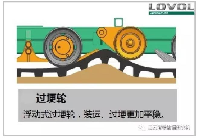 买二手福田雷沃rg50水稻收割机,福田rg70水稻收割机报价