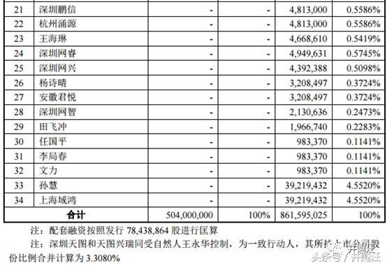 梦网荣信前景怎样,梦网荣信股票怎样
