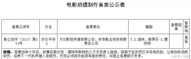 功夫瑜伽是成龙什么时候拍的,功夫瑜伽电影完整版免费播放成龙
