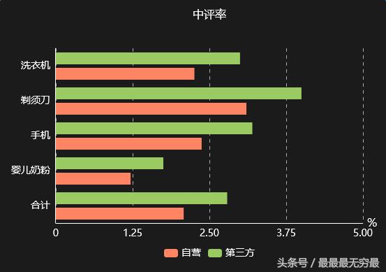 京东自营和第三方有何区别,京东第三方与自营业绩占比