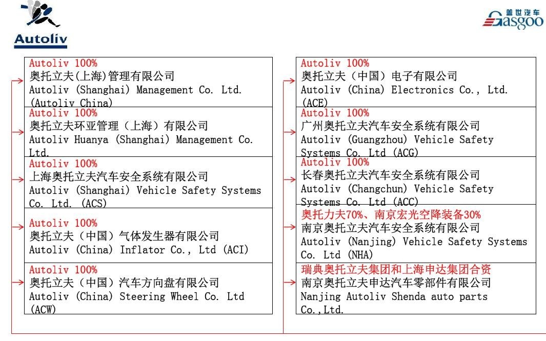 奥托立夫汽车安全系统上海,奥托立夫安全系统公司