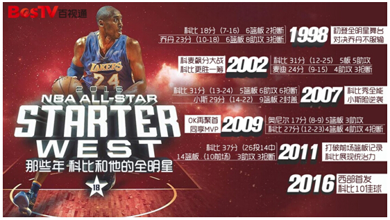 bestv百视通直播卡,bestv百视通在线直播