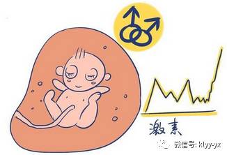 孕期的检查发现促甲状腺激素低,怀孕3个月孕酮低还需要补孕酮吗