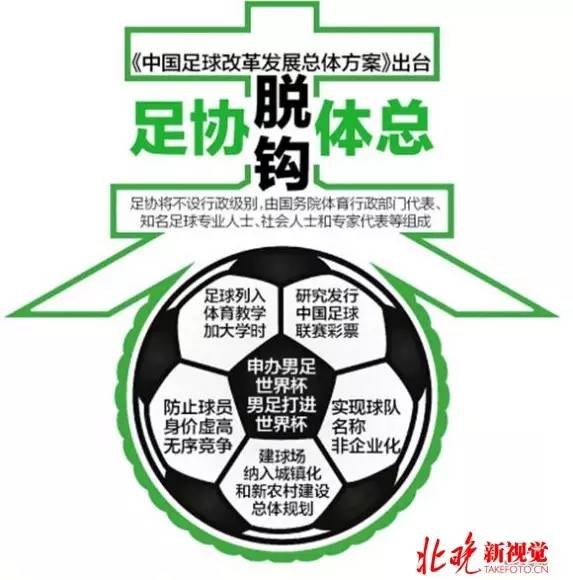 足管中心与足协的区别,足管中心与足协已经剥离了吗