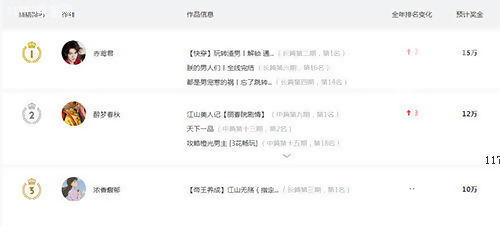 橙光2021排行榜,橙光排行榜第一名