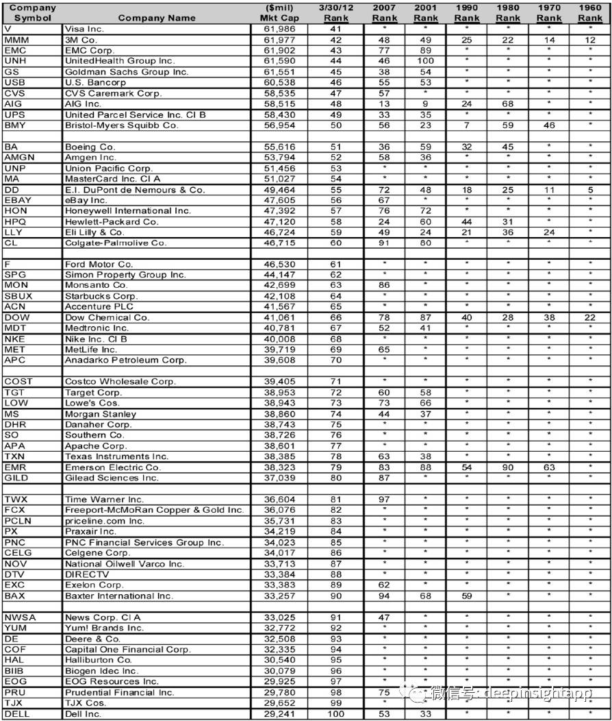 标普500指数成分,标普500指标详解
