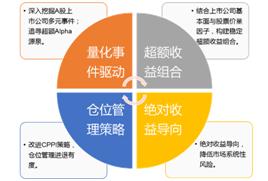 模拟回测年化收益率67.45%，光大保德信事件驱动基金,003704）正在热销中！
