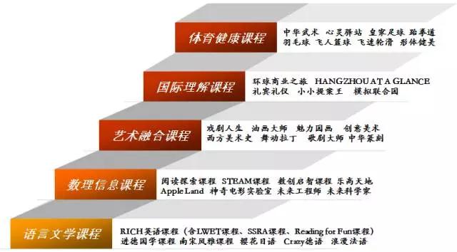 杭州学骑马速成班,杭州高尔夫培训学校