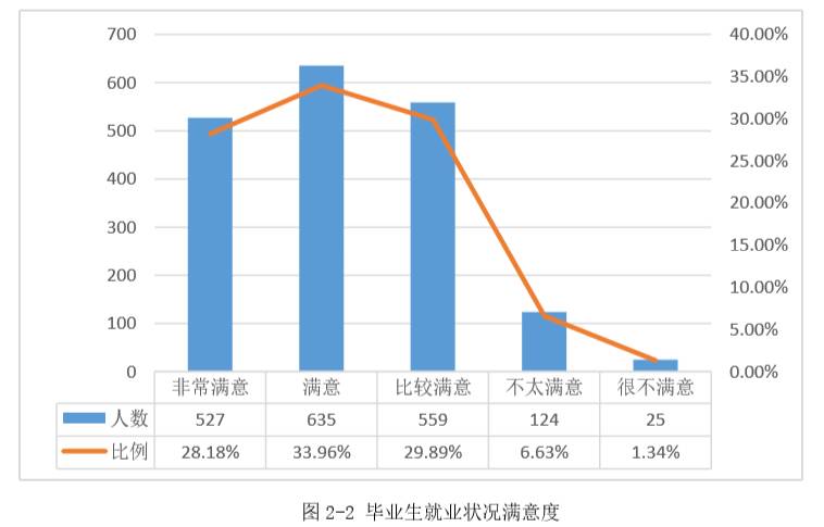 重磅｜湘潭大学2016年毕业生就业质量报告出炉！