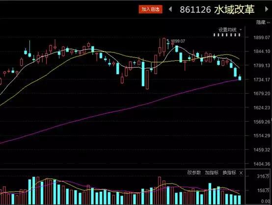 麟龙炒股软件到底好不好用,麟龙新一代炒股软件