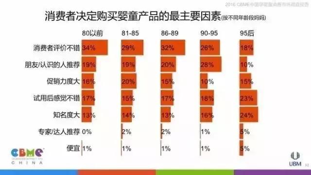 让数据告诉你:妈妈们逛母婴店最看重什么!