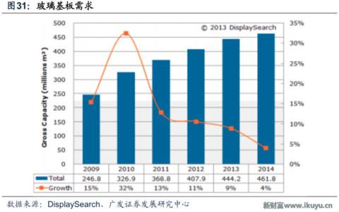 世界最优秀的防划玻璃面板供应商美国康宁玻璃百年传奇