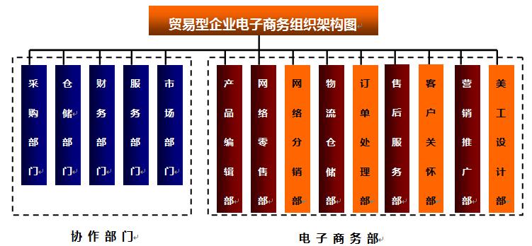 电商团队绩效考核模式探讨,电商仓库管理与员工绩效考核方案