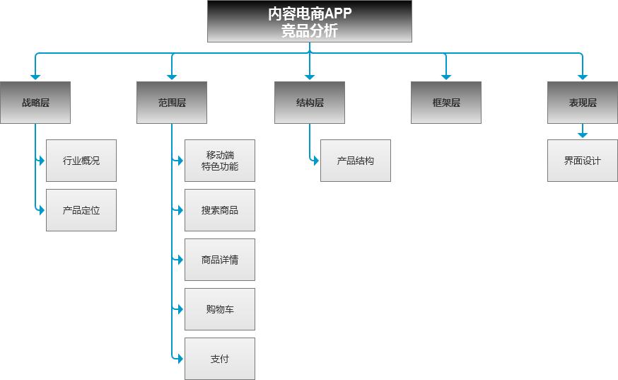 内容电商未来5年趋势,内容电商的案例分析报告