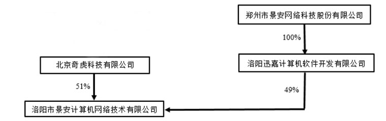 周鸿祎360上市原因,周鸿祎360股权