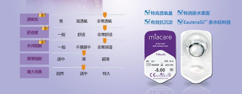 透氧性高的隐形眼镜能一直戴吗,隐形眼镜透氧量越高越好吗