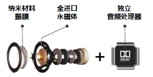 创维55g7怎样合理的使用,创维55m7电视画质评测