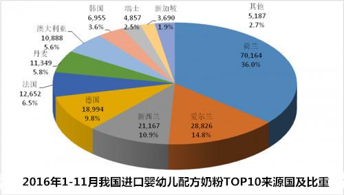 荷兰百牧元奶粉怎么样,荷兰婴幼儿奶粉0-6个月推荐