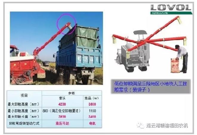 买二手福田雷沃rg50水稻收割机,福田rg70水稻收割机报价