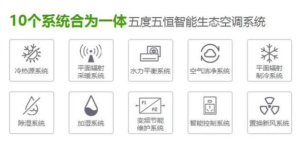 2017新风系统十大排名，你家里的新风系统上榜没？