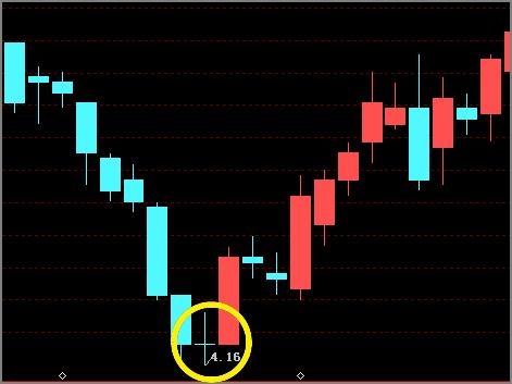 k线n字形态选股公式,干货选股指标