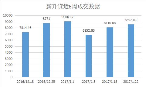 新升贷,新升贷最新消息