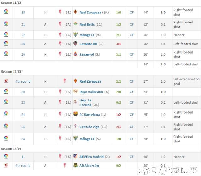 长春亚泰签下伊哈洛,长春亚泰签下外援名单