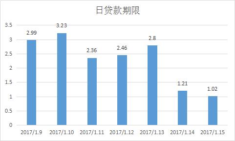 新升贷最新消息,新升贷