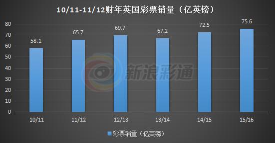 韩国彩票销售时间,韩国彩票火爆