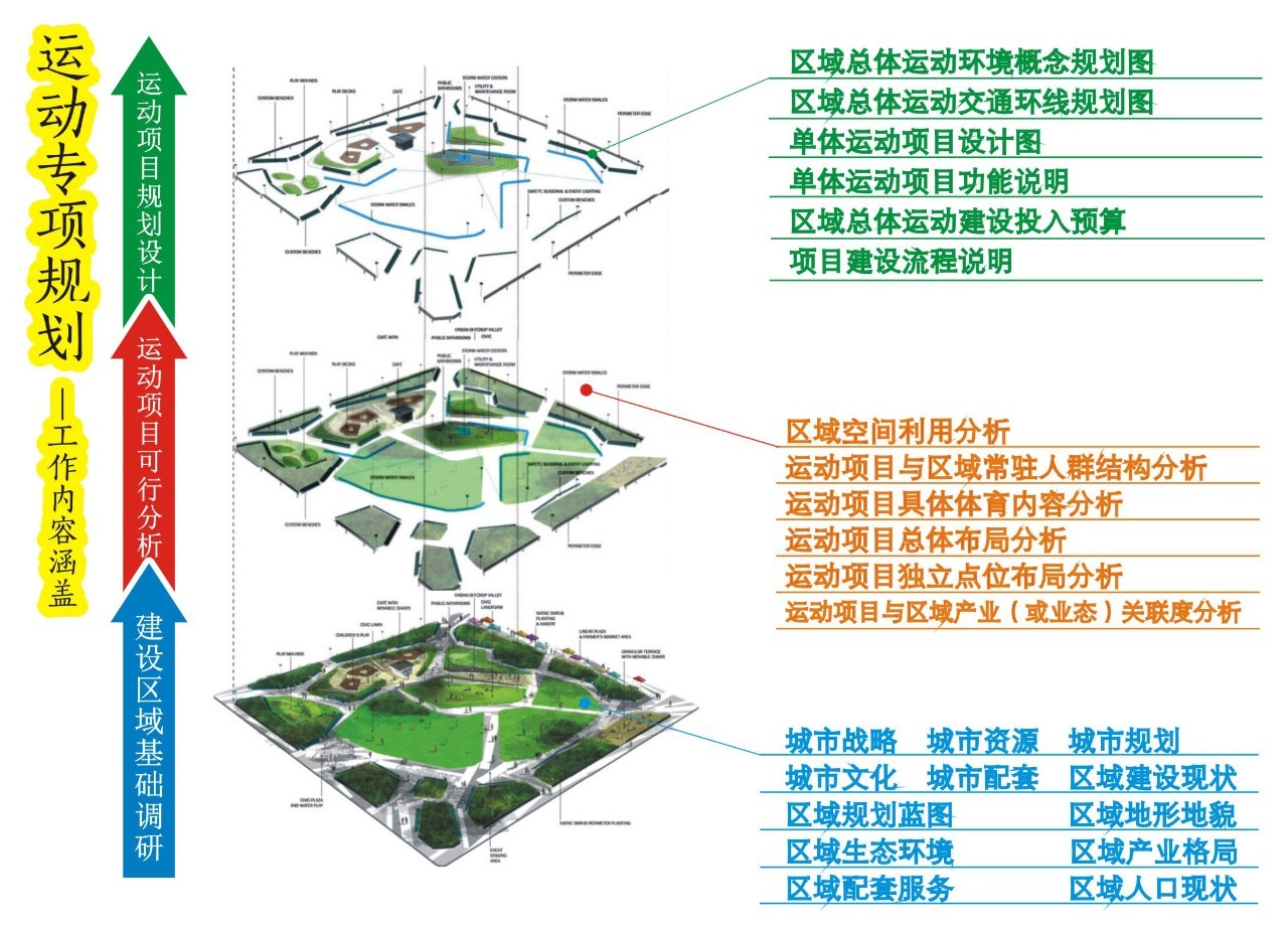 快乐运动带来的快乐,快乐运动健康领域