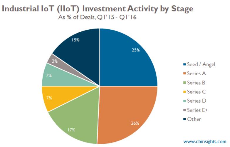 物女心经｜IAI这片处女地隐藏着中国制造业转型投资的最大机会