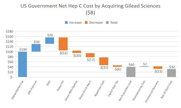 丙肝美国新药吉利德 (吉利德丙肝药)