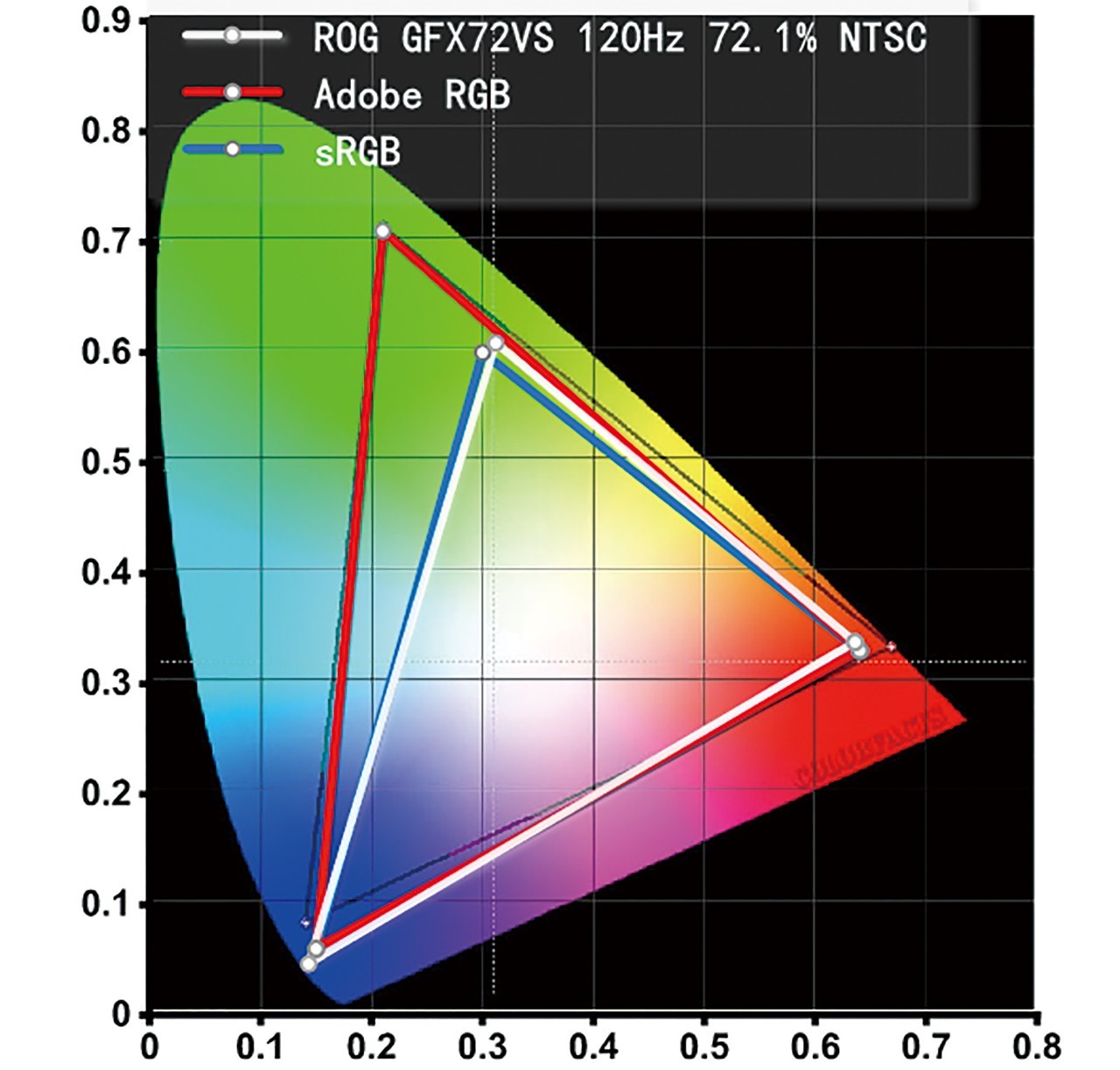 120hz以上刷新率游戏本,最高120hz刷新率