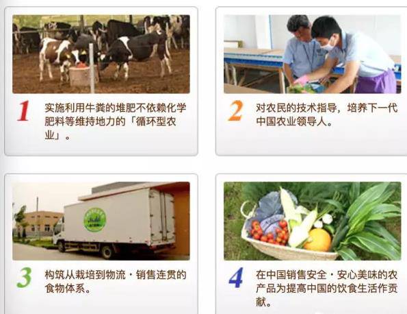 这家日企雄心勃勃来华搞循环农业，耕耘十载，为何又黯然退出？