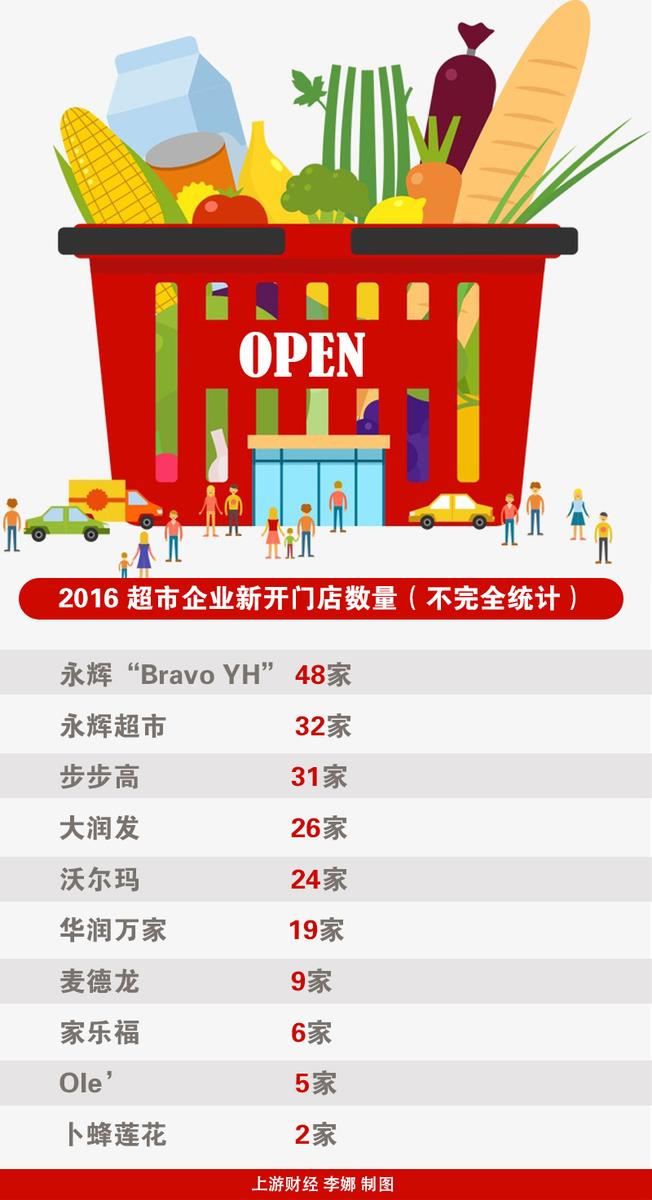 中百武商都在关店是什么原因,中百超市最新事件