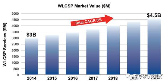 安靠半导体被哪家收购了,安靠智电有机会被收购吗