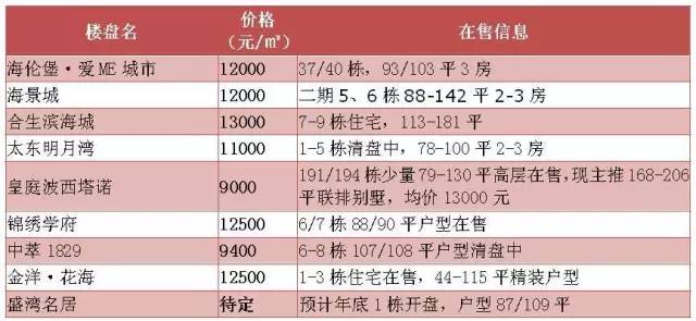 大亚湾最值得买房的片区,大亚湾未来房地产发展前景