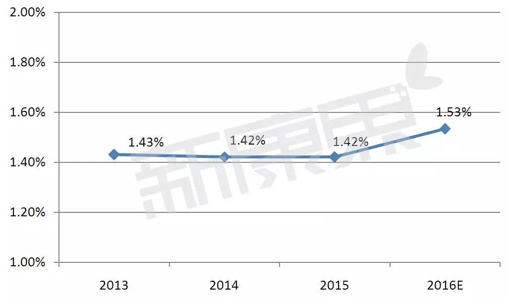 赛诺菲2017年药企排名,赛诺菲骨科抗凝产品