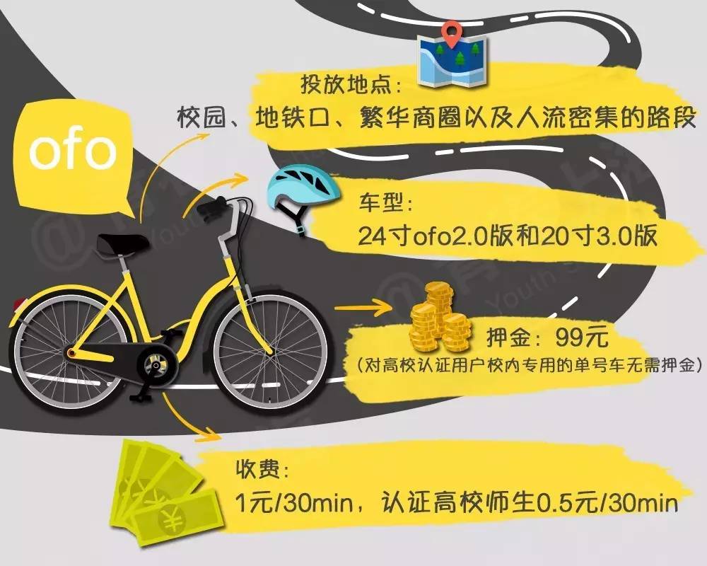 上海共享单车哪个平台比较好,上海哪种共享单车最多