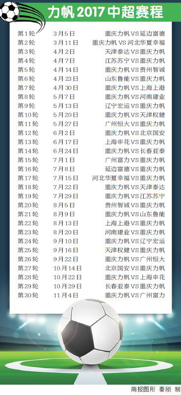 2017中超力帆19轮比分,2017中超重庆力帆赛程